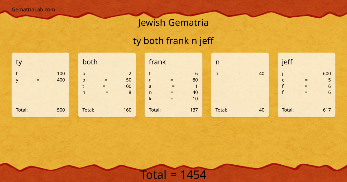 ty both frank n jeff in jewish Gematria